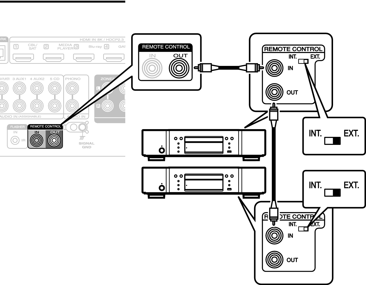 リモートコントロール機能の拡張